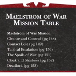 Maelstrom of War