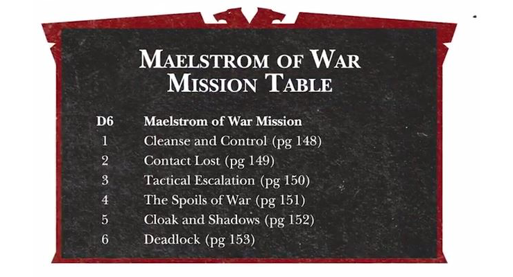 Maelstrom of War