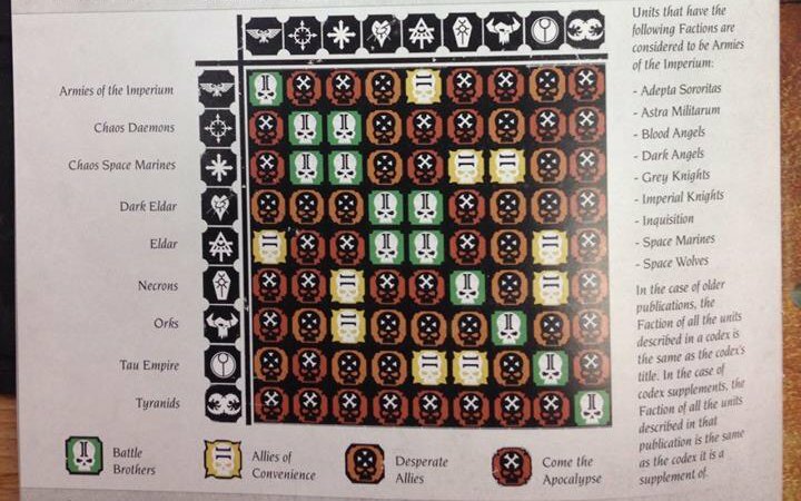 allies chart